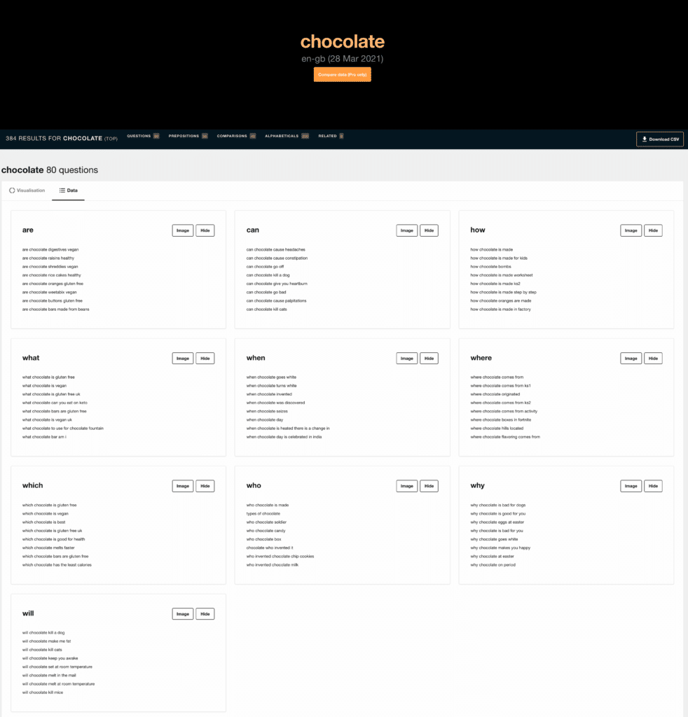 Keyword Research for Content Marketing Strategy