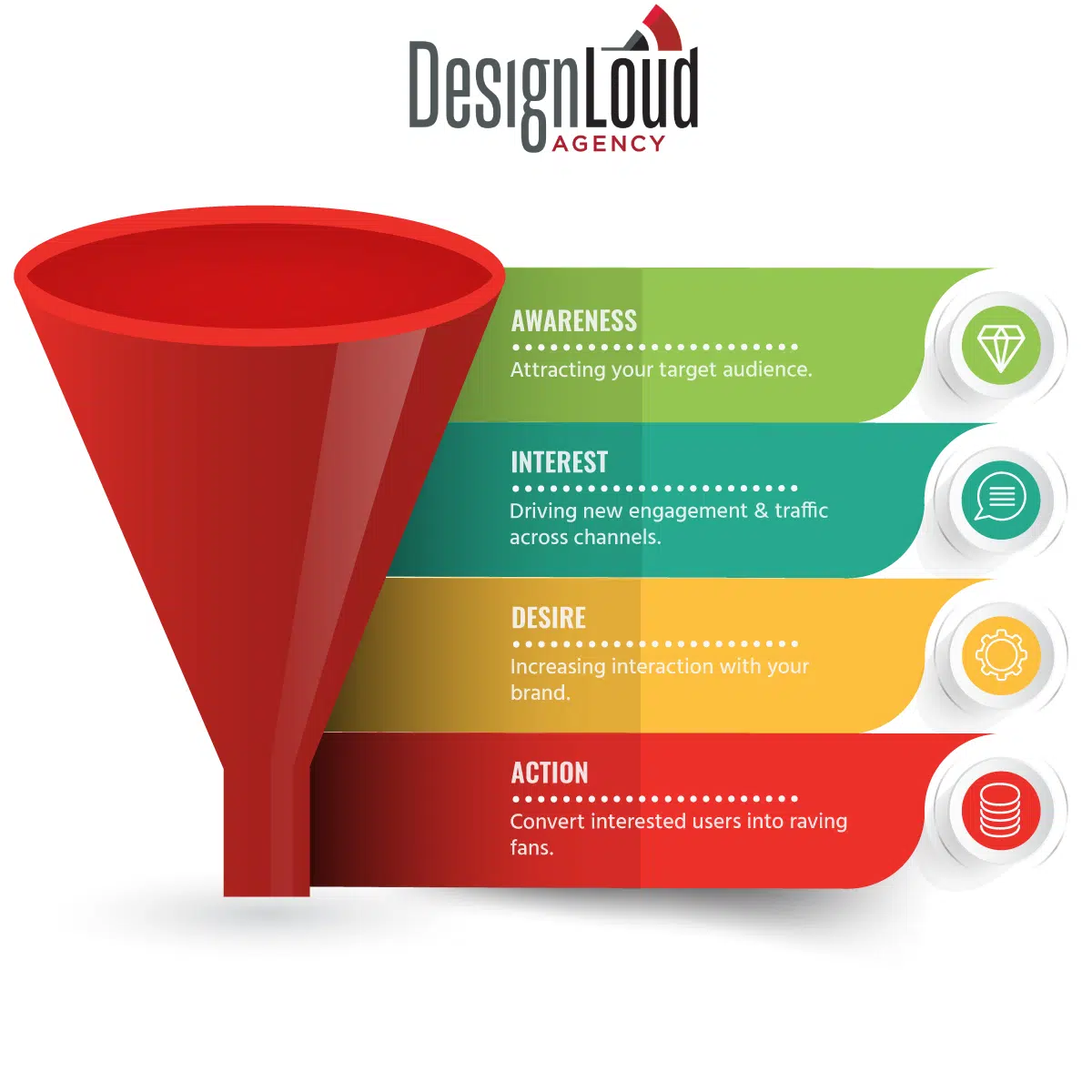 dl-sales-funnel.jpg