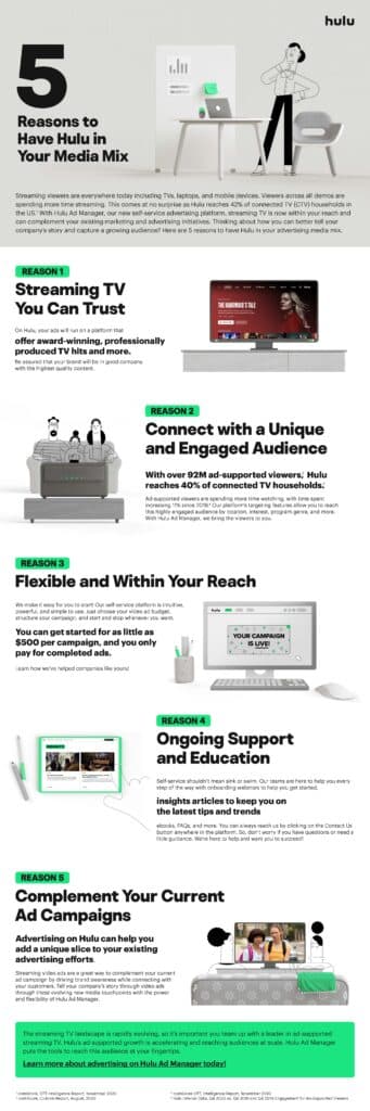 Hulu advertising strategy